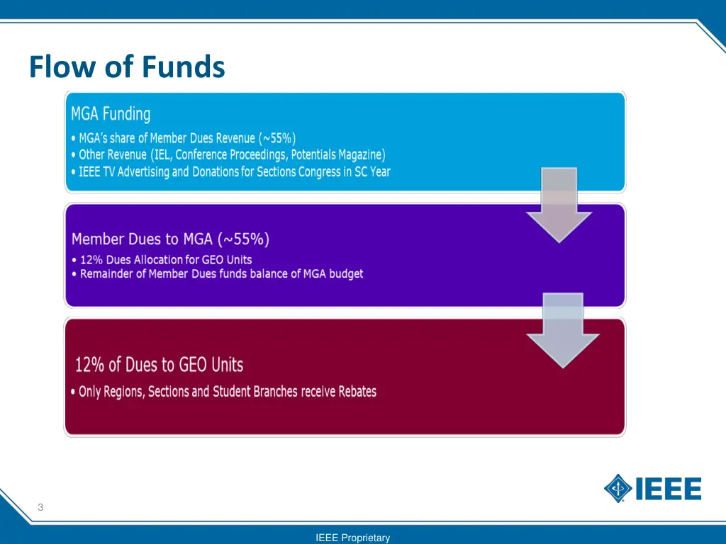 flow of funds