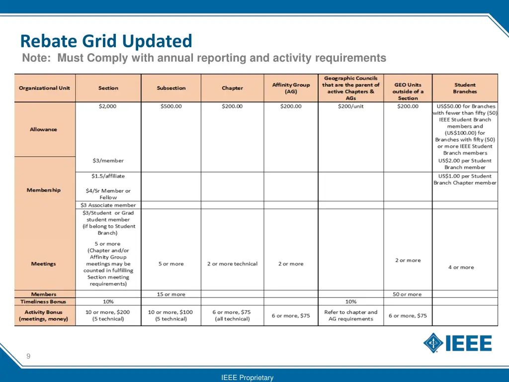 rebate grid updated note must comply with annual