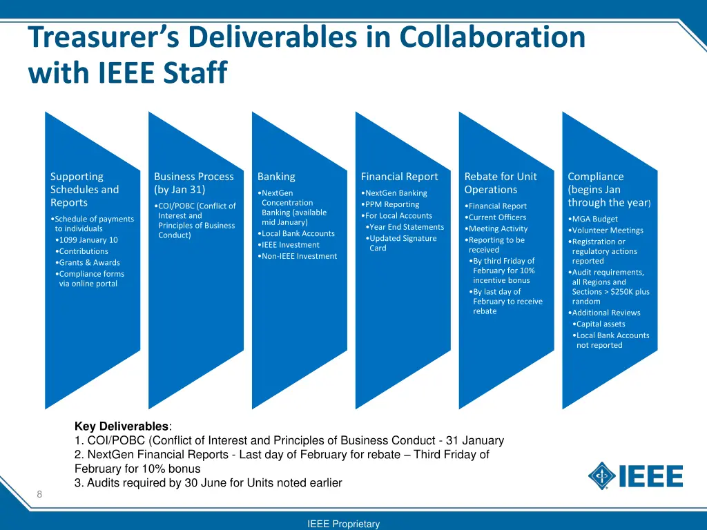 treasurer s deliverables in collaboration with