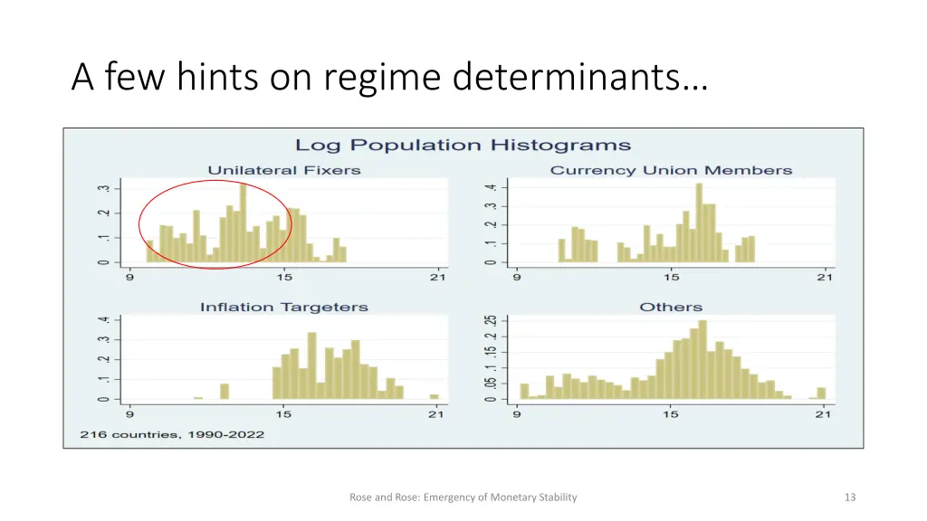 a few hints on regime determinants