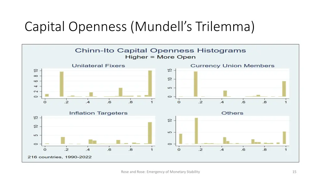 capital openness mundell s trilemma