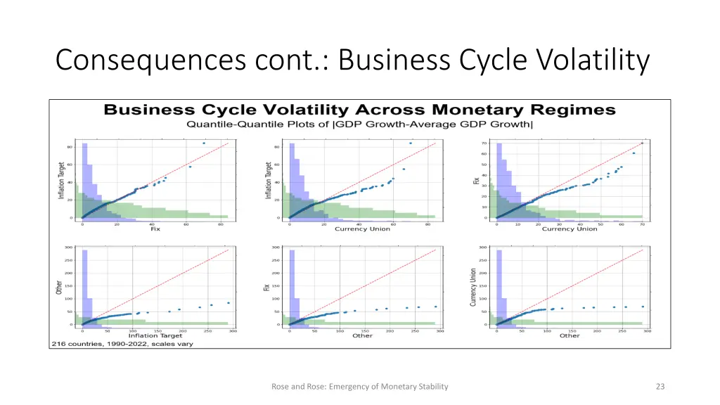 consequences cont business cycle volatility