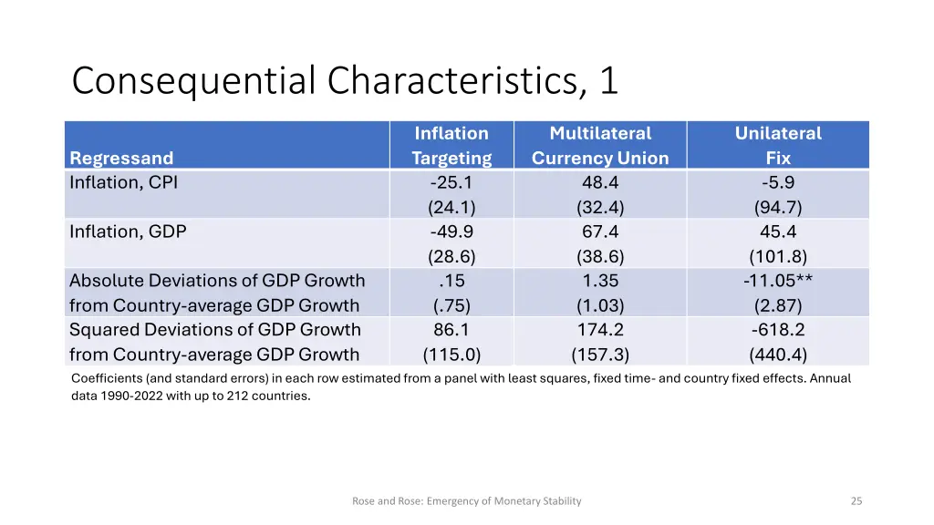 consequential characteristics 1