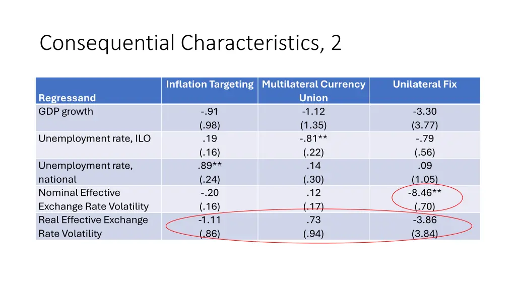 consequential characteristics 2