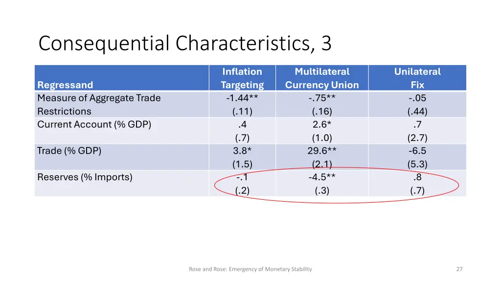 consequential characteristics 3