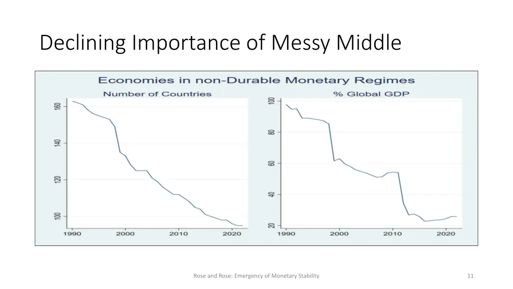 declining importance of messy middle