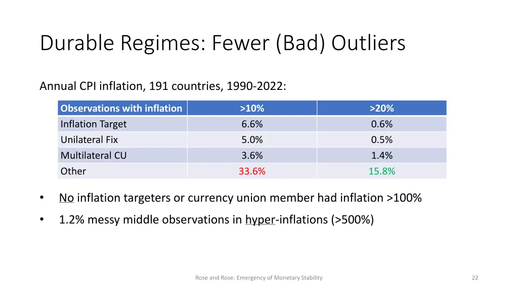 durable regimes fewer bad outliers