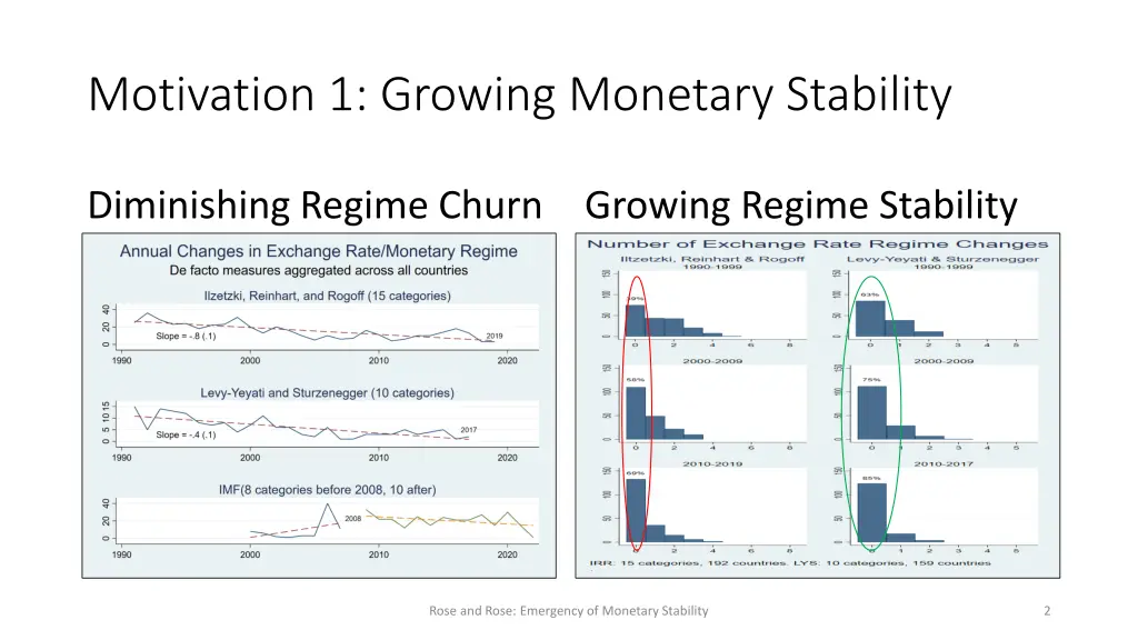 motivation 1 growing monetary stability