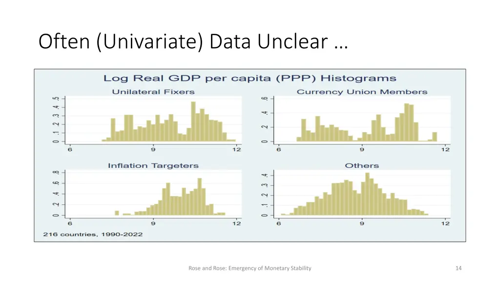 often univariate data unclear