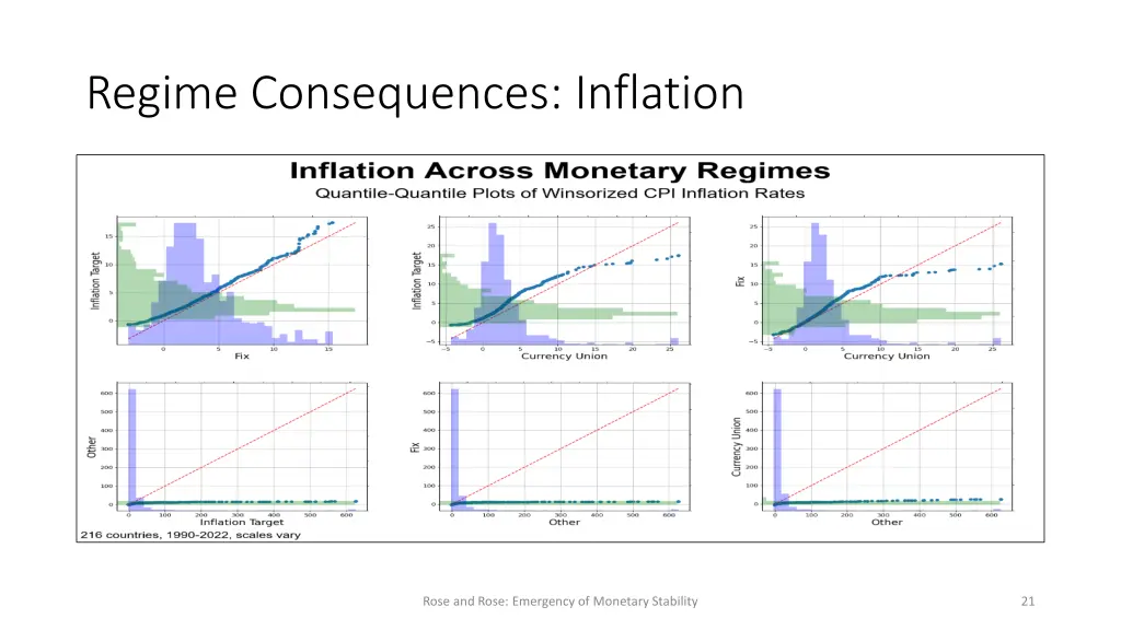 regime consequences inflation