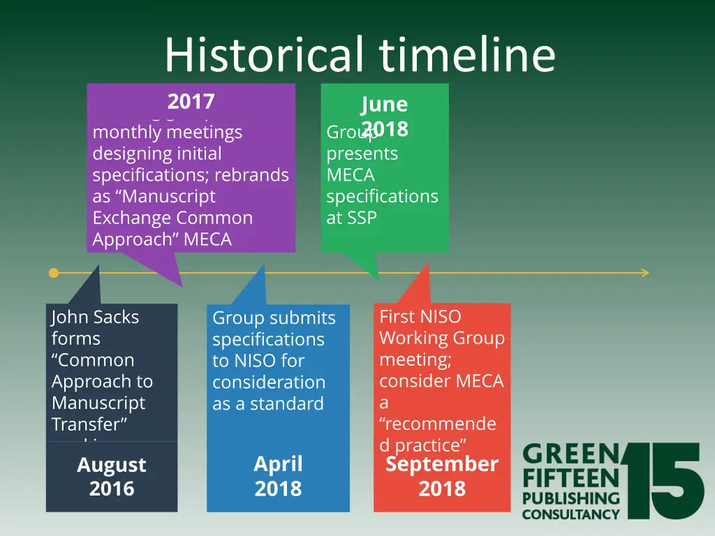 historical timeline 2017 group presents meca 2