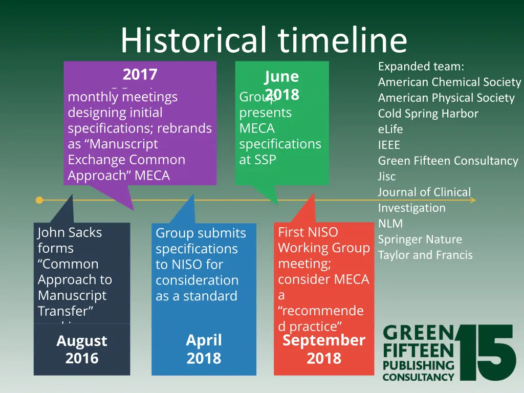 historical timeline 2017 group presents meca 3