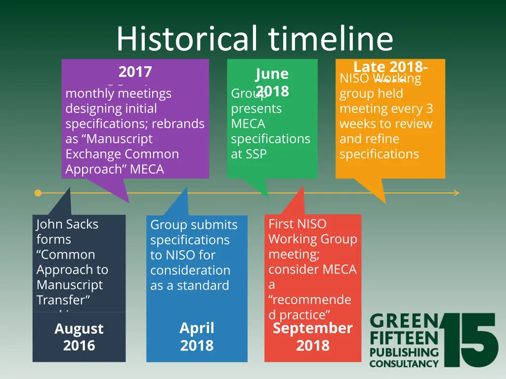 historical timeline 2017 group presents meca 4