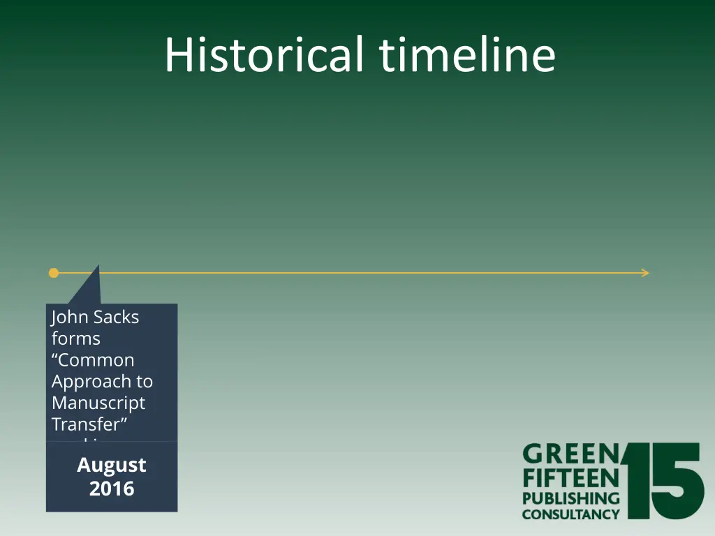 historical timeline