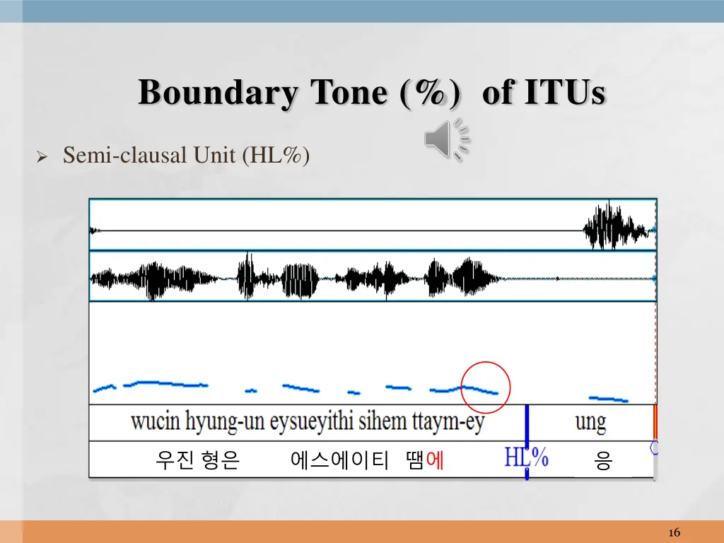 boundary tone of itus