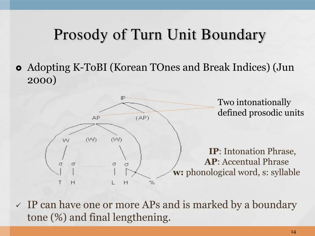 prosody of turn unit boundary