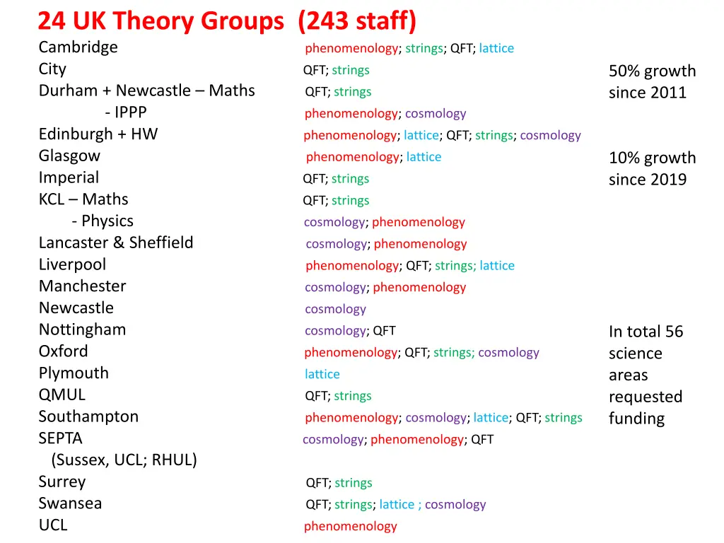 24 uk theory groups 243 staff cambridge