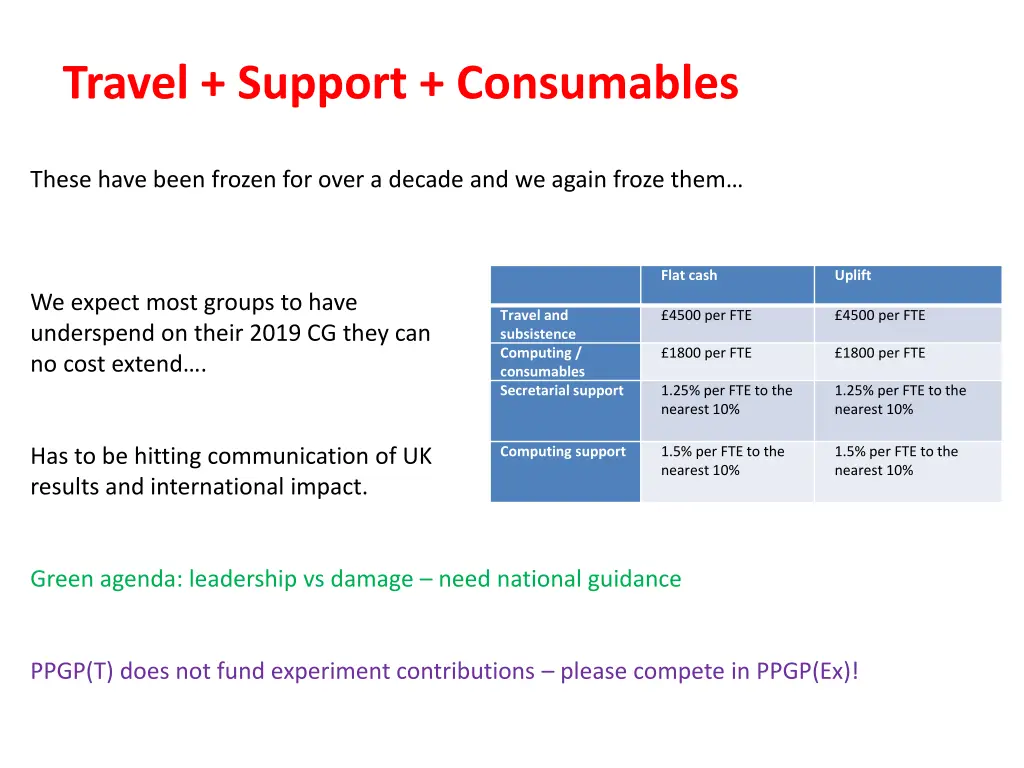 travel support consumables