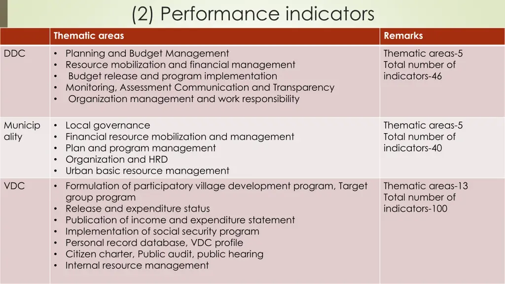 2 performance indicators