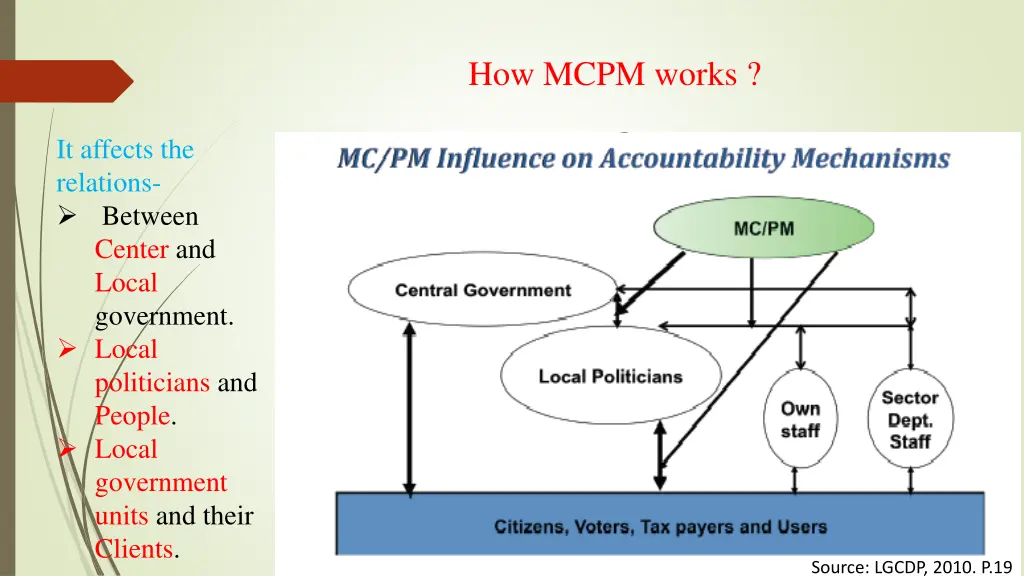 how mcpm works