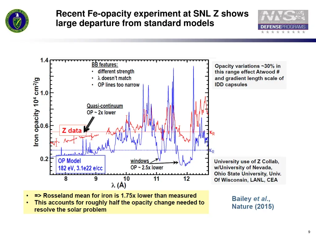 recent fe opacity experiment at snl z shows large