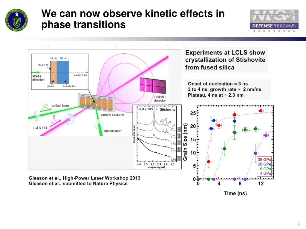 we can now observe kinetic effects in phase