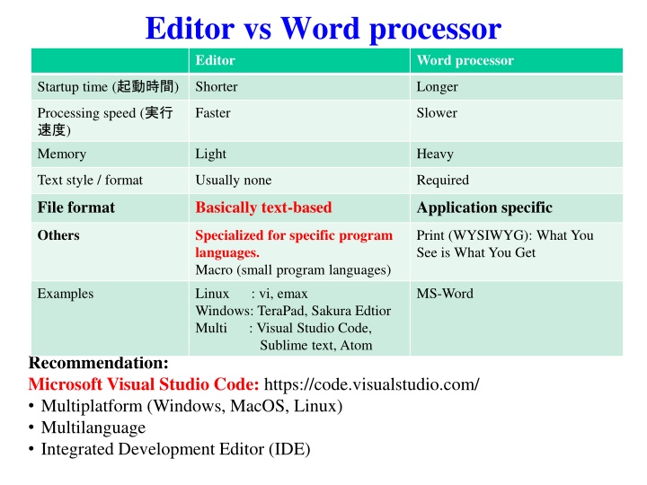 editor vs word processor editor