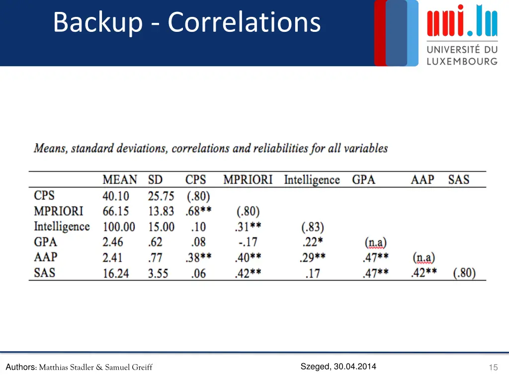 backup correlations