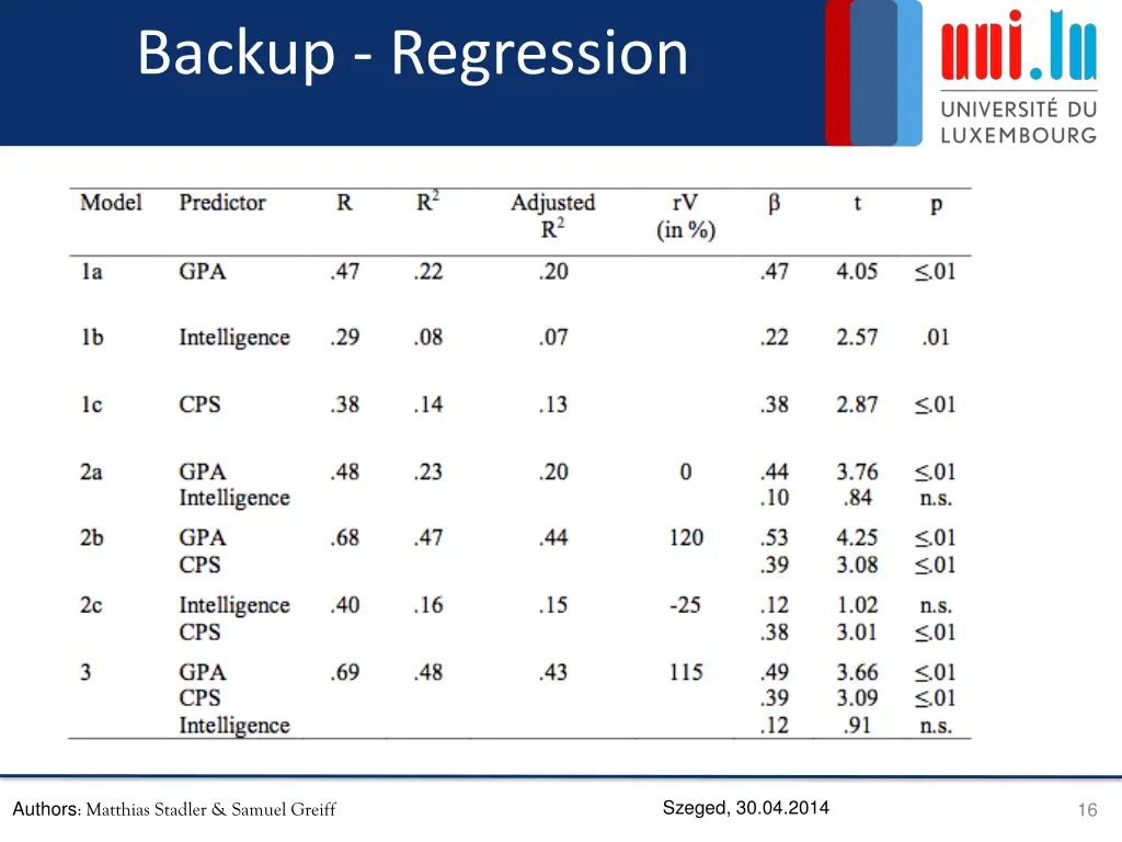 backup regression