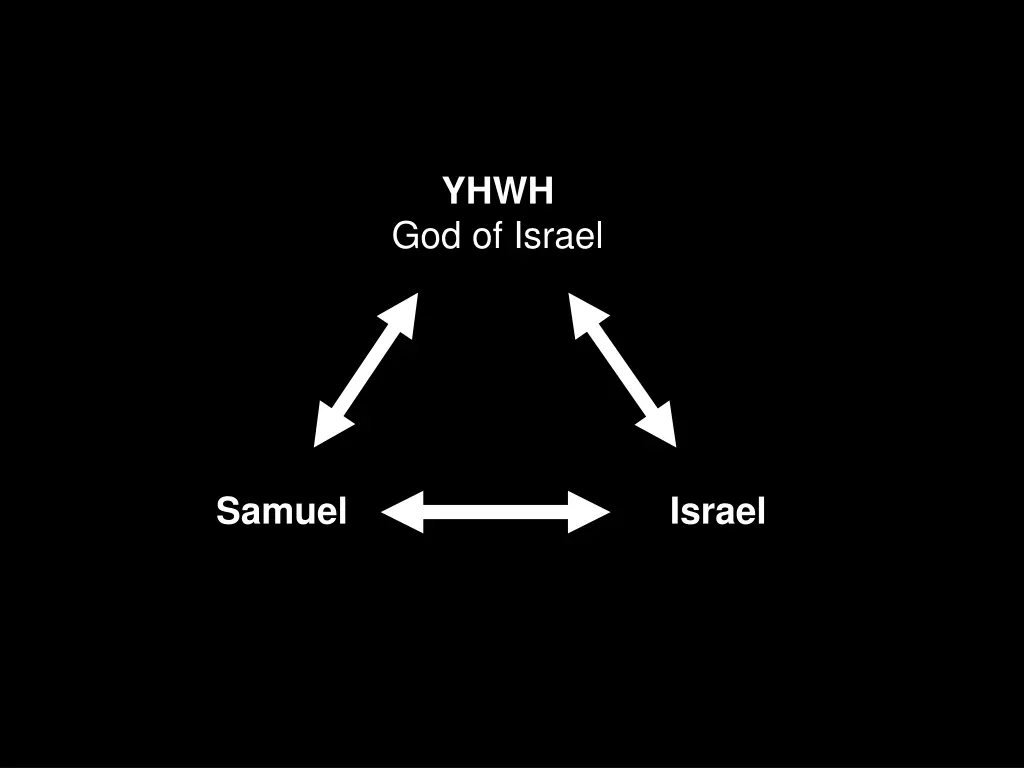 yhwh god of israel