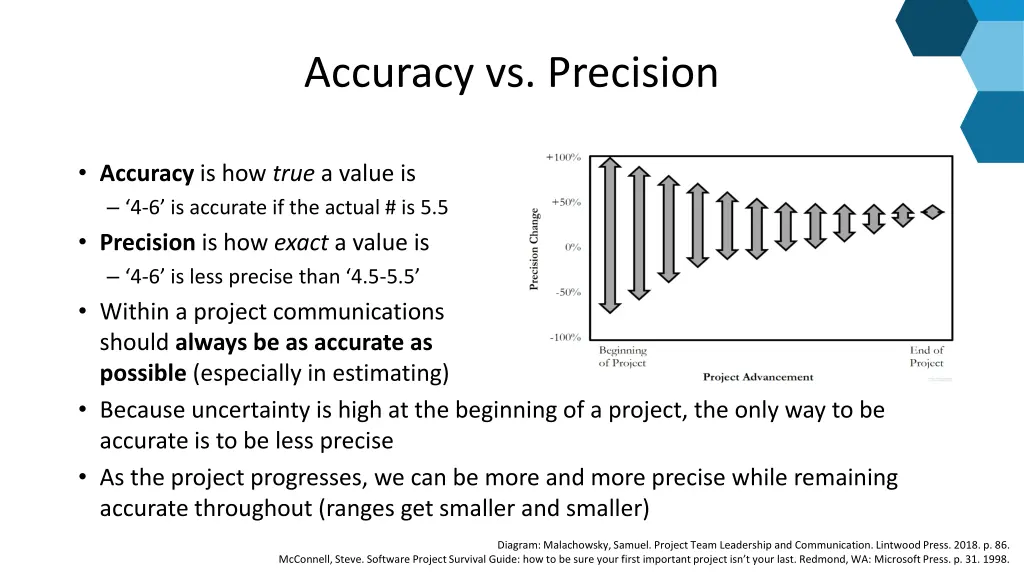 accuracy vs precision