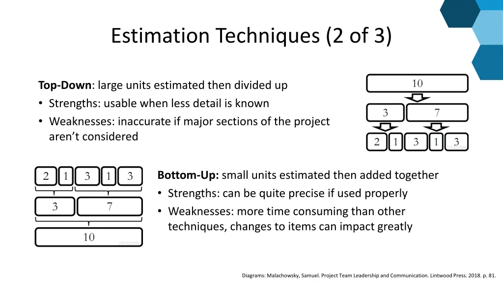 estimation techniques 2 of 3