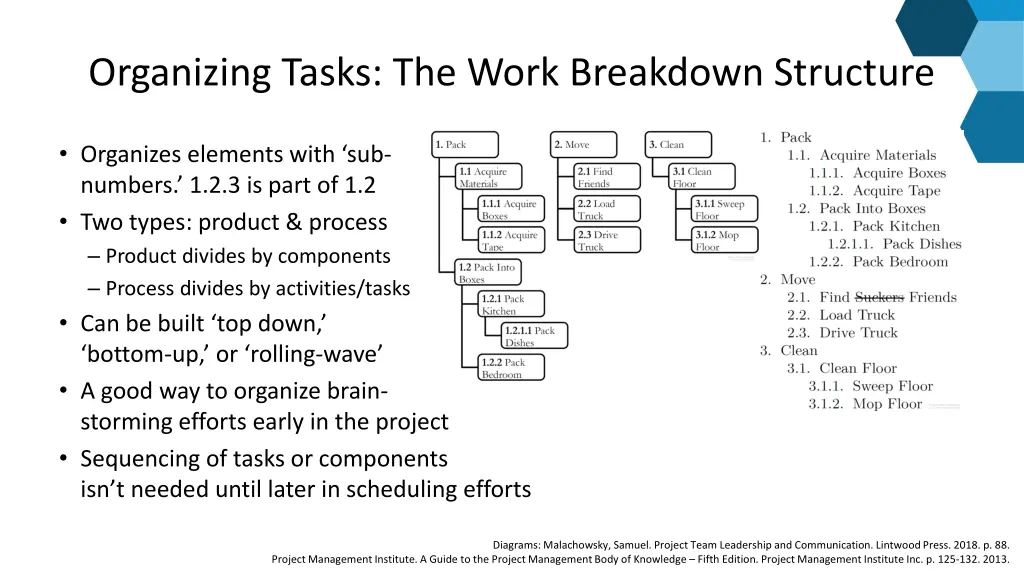 organizing tasks the work breakdown structure