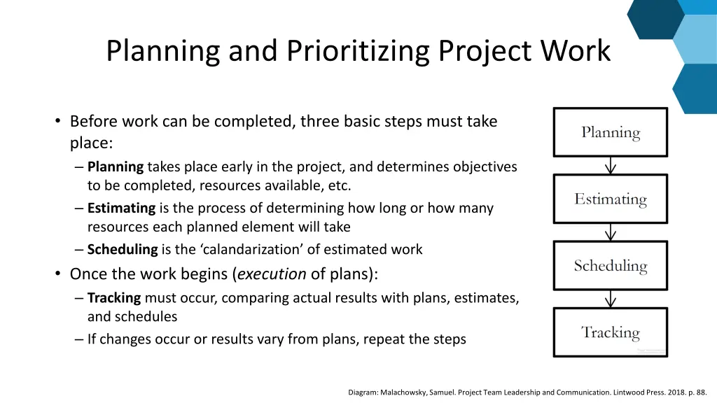 planning and prioritizing project work