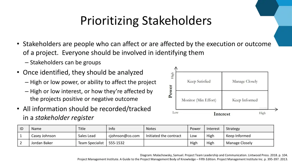 prioritizing stakeholders