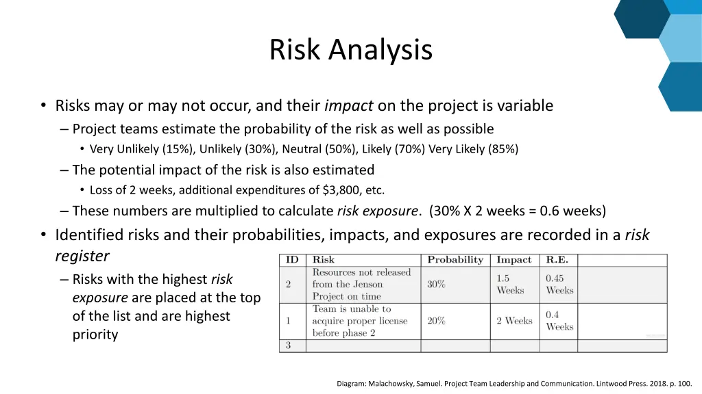 risk analysis