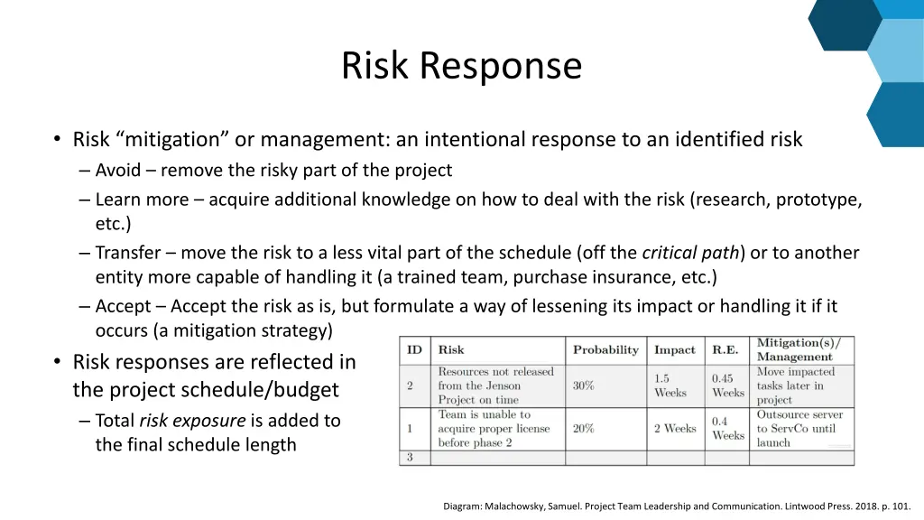 risk response