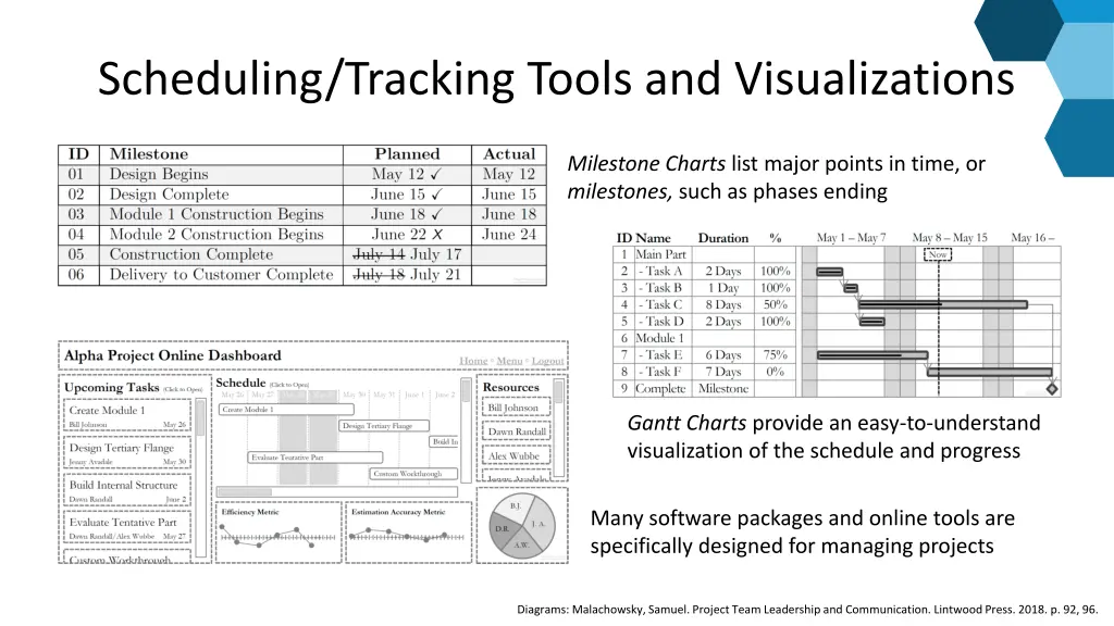 scheduling tracking tools and visualizations