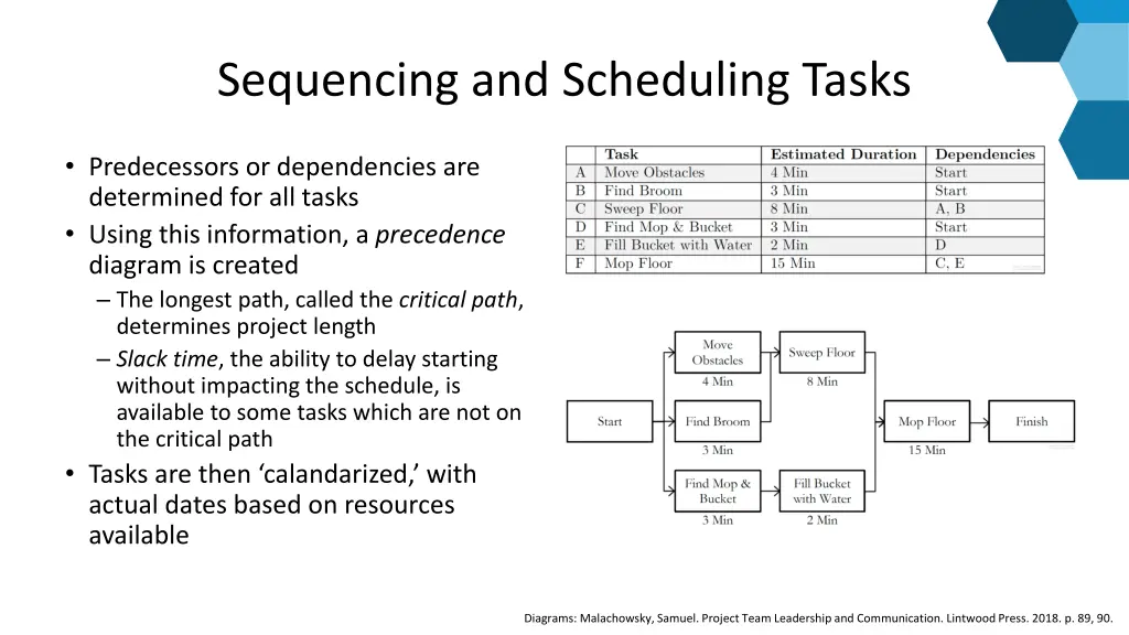 sequencing and scheduling tasks