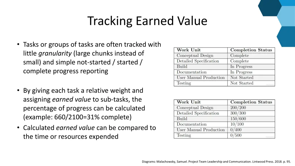 tracking earned value