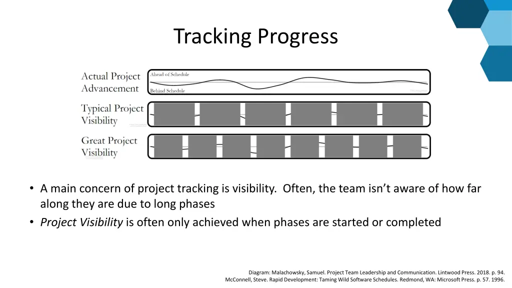 tracking progress