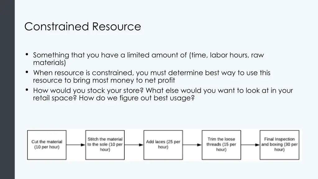 constrained resource