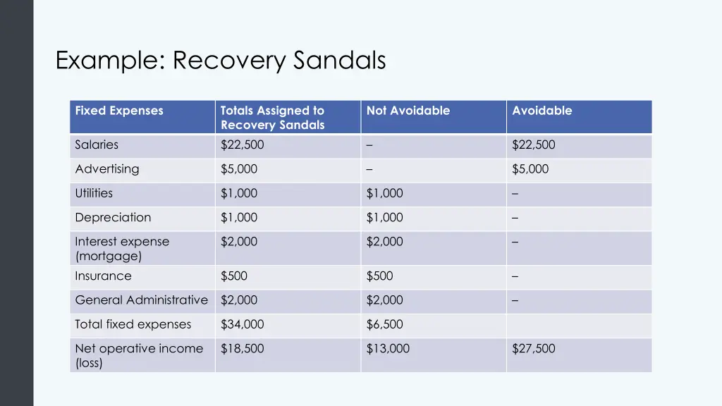 example recovery sandals