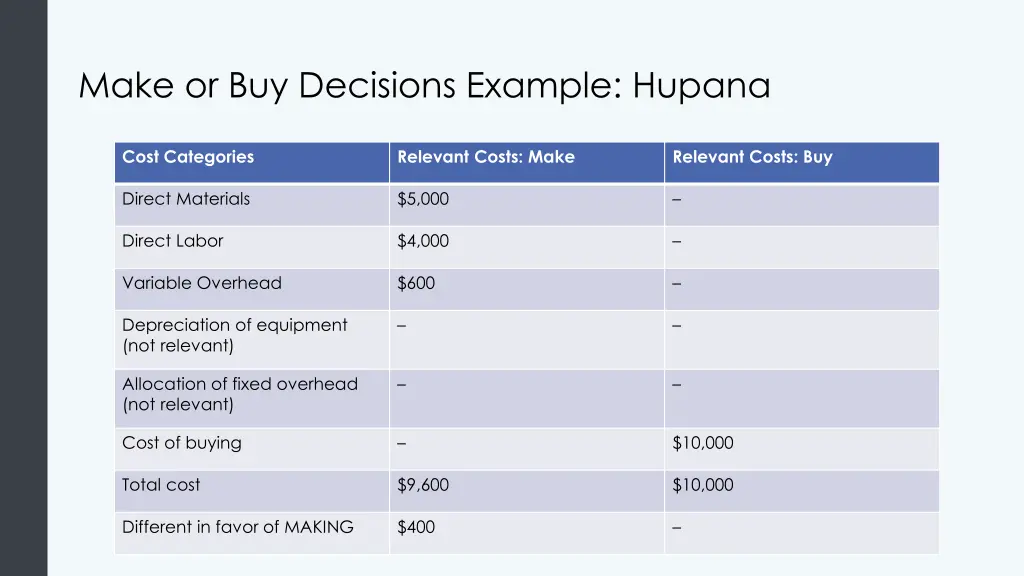 make or buy decisions example hupana