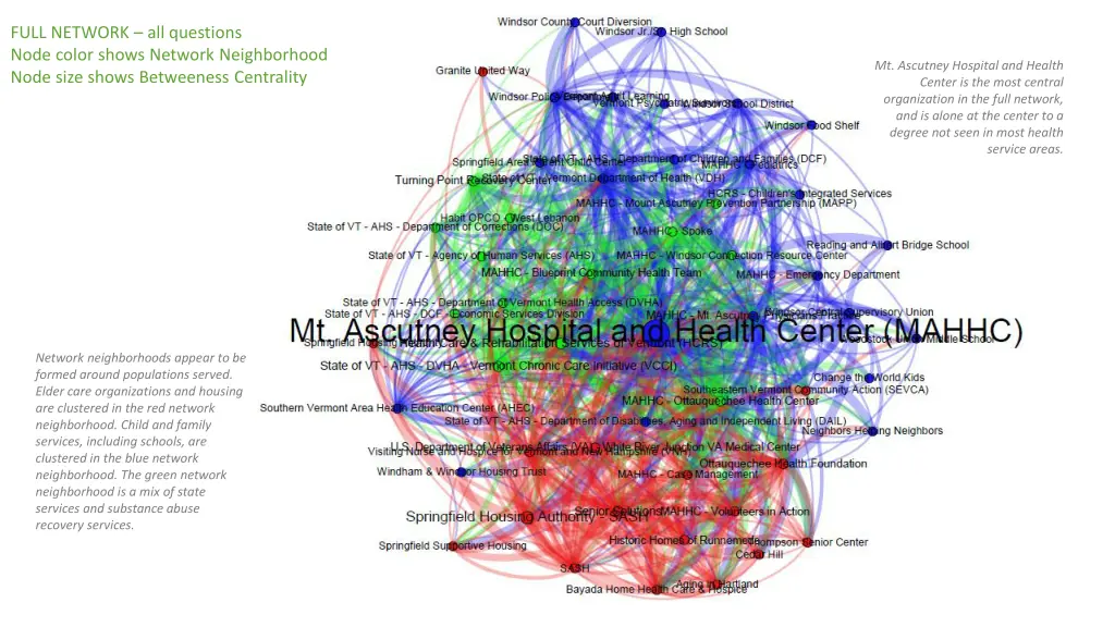 full network all questions node color shows