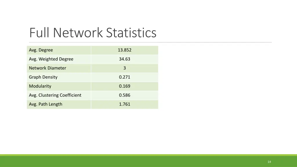 full network statistics