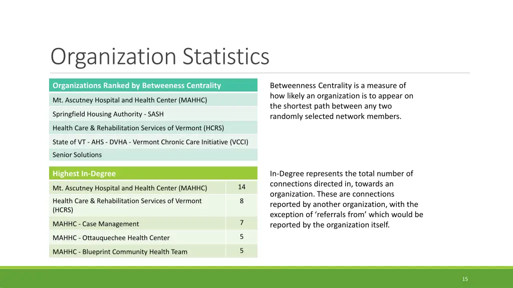 organization statistics