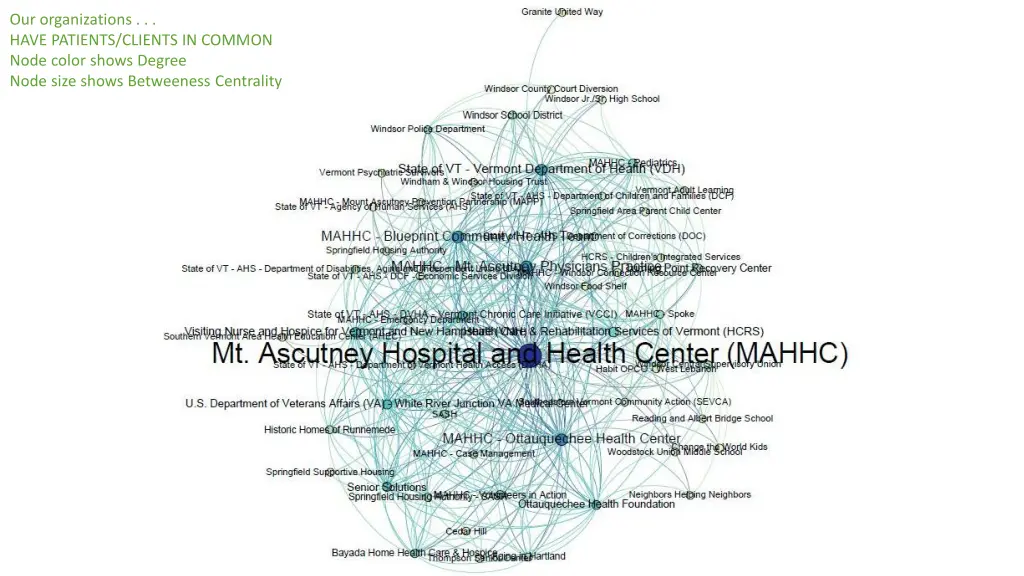 our organizations have patients clients in common