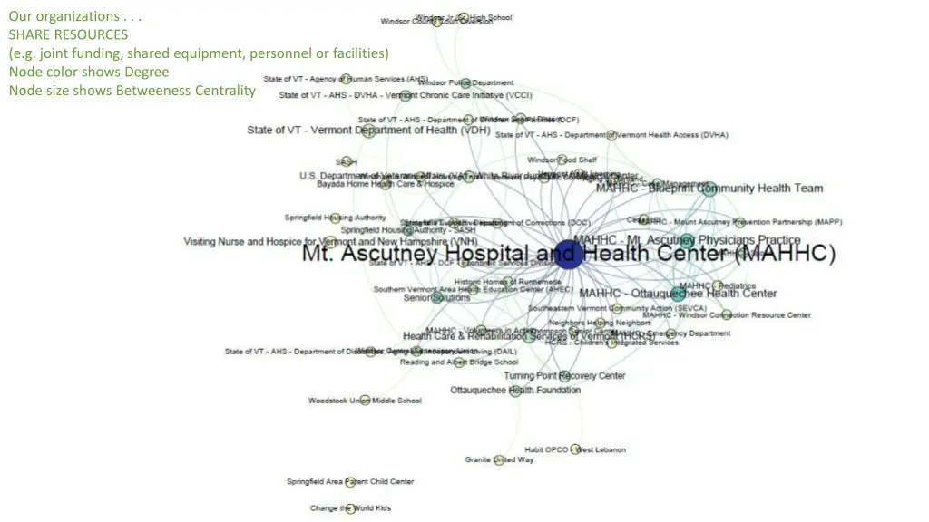 our organizations share resources e g joint