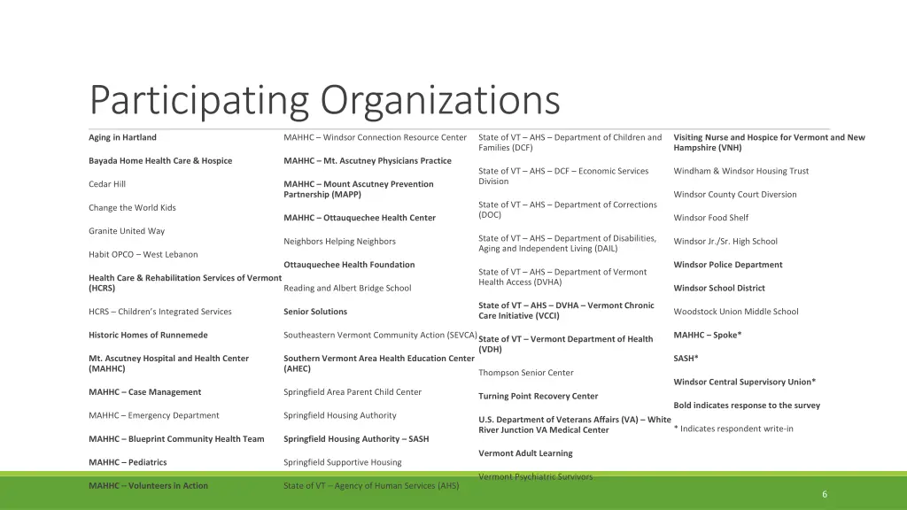 participating organizations